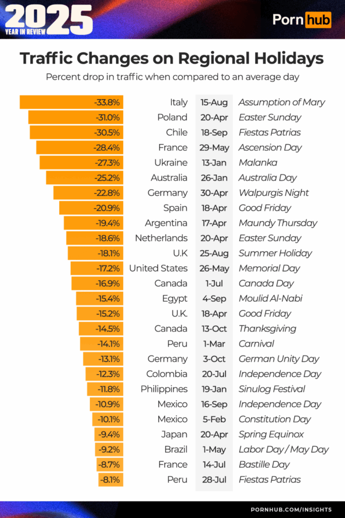 праздники порнхаб