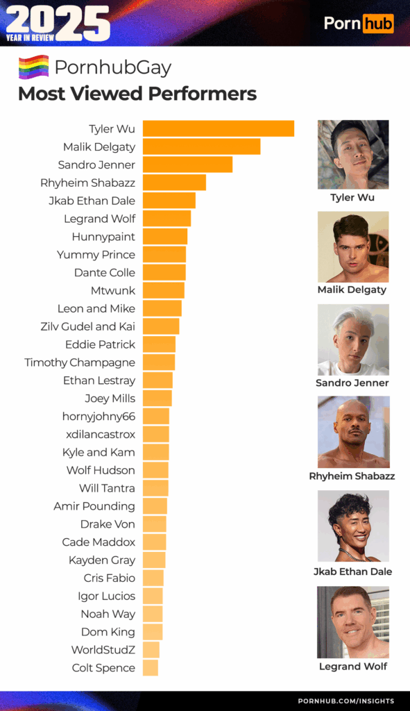 PornhubGay
