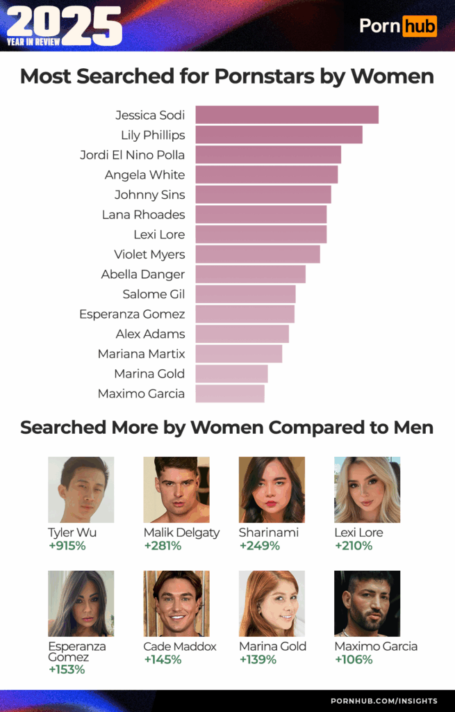 порноактрисы женщины