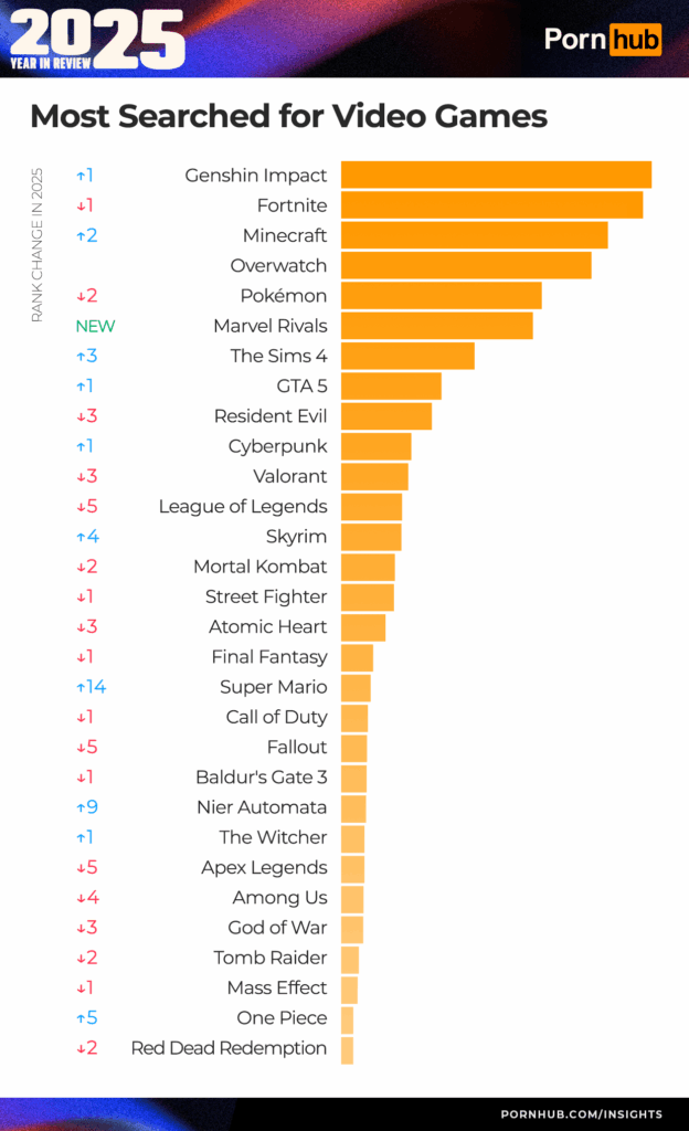 порнхаб игры