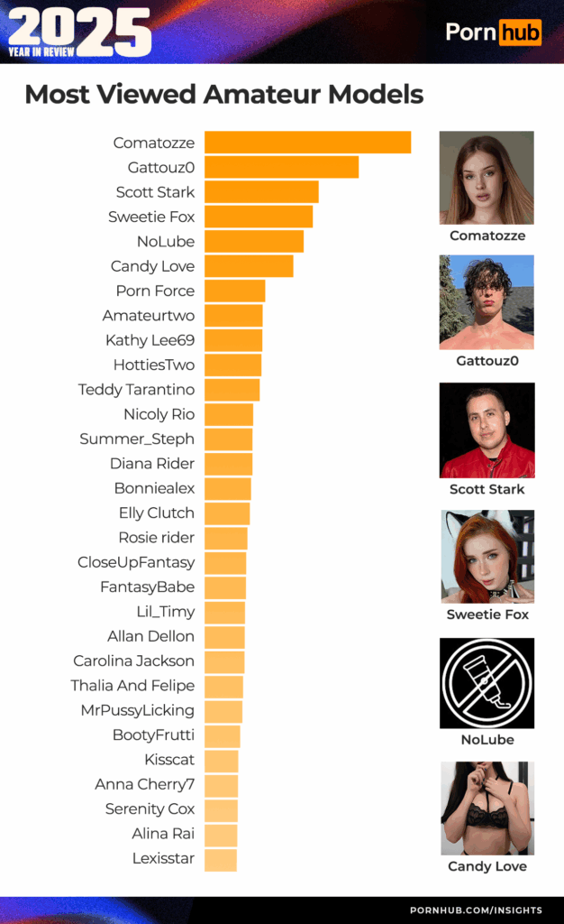 порнхаб любительское