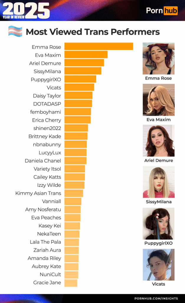 порнхаб трансгендеры