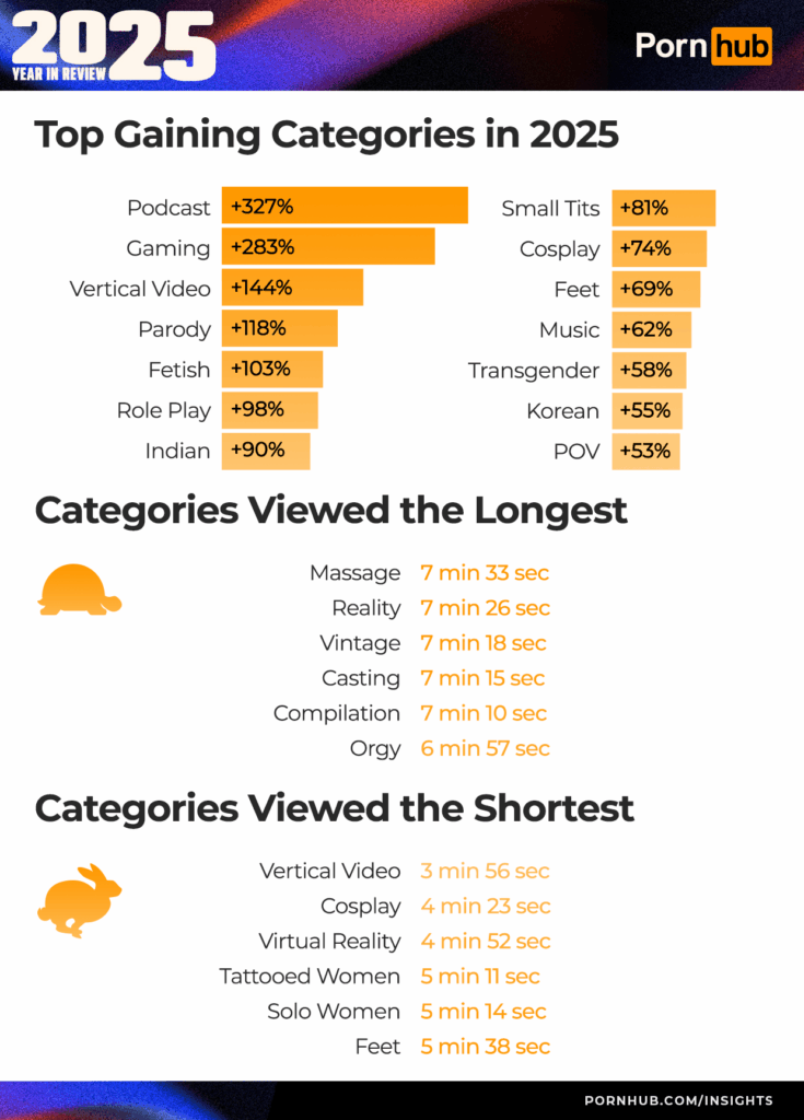 рост категорий