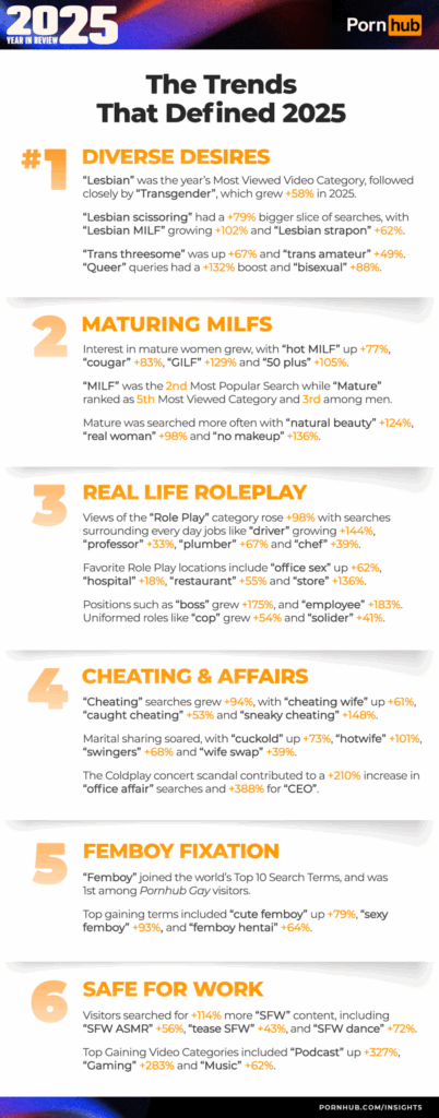Обзор статистики PornHub за 2025 год