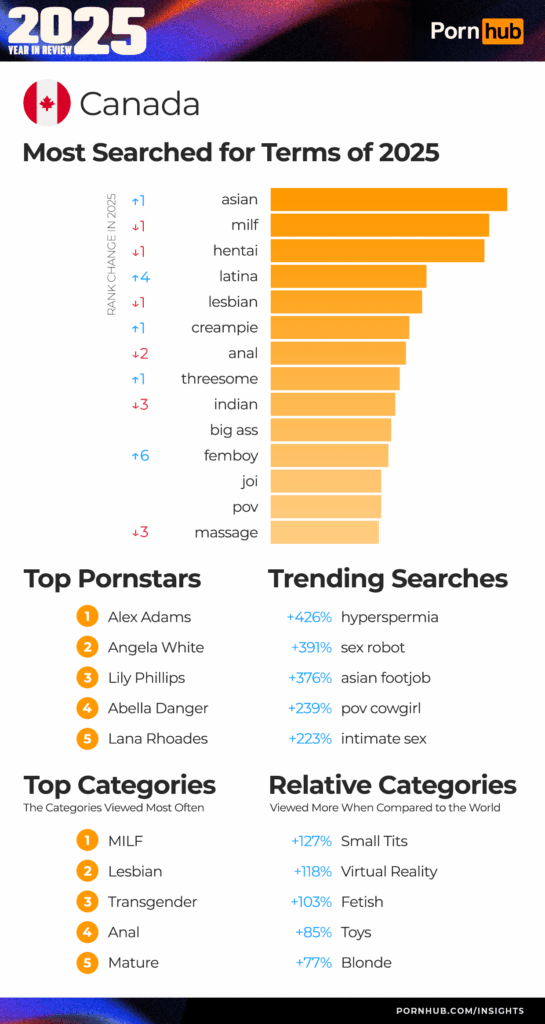 pornhub канада
