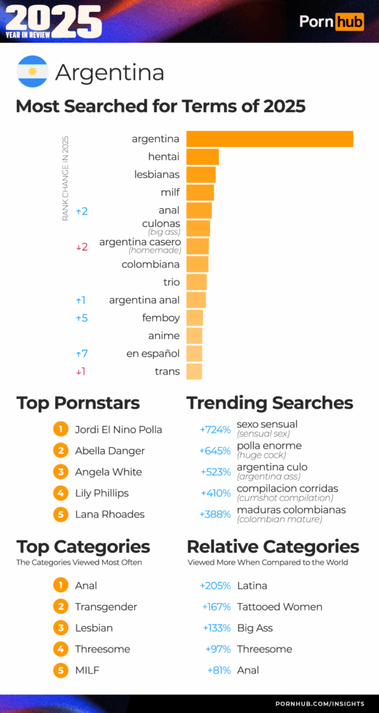 pornhub аргентина