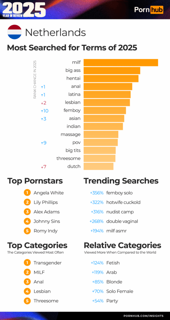 pornhub нидерланды