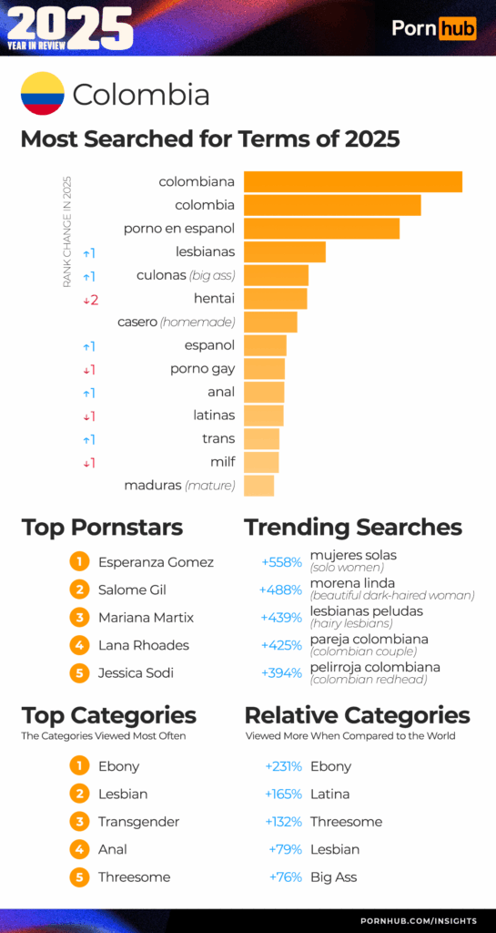 pornhub колумбия