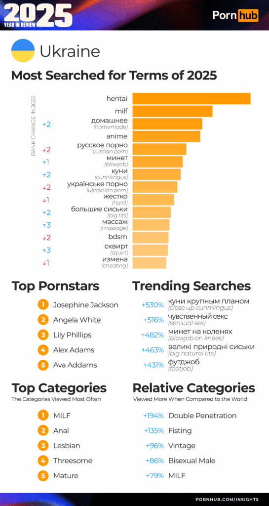 pornhub украина