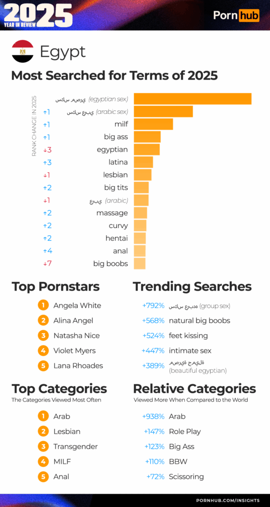 pornhub египт