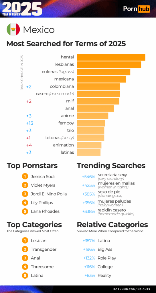 pornhub мексика