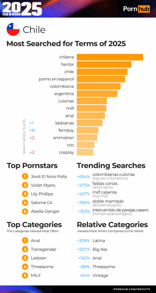 pornhub чили