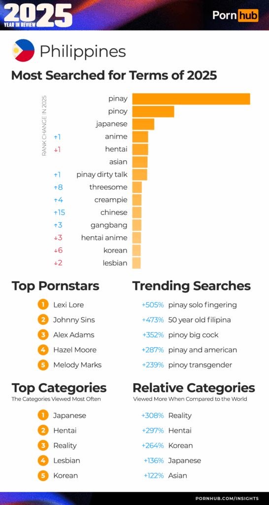 pornhub филиппины