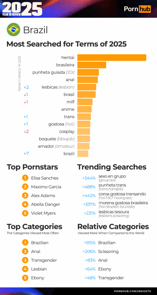 pornhub бразилия
