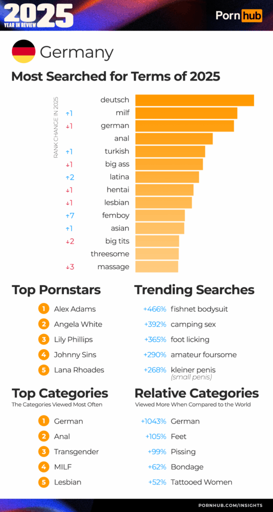 pornhub германия