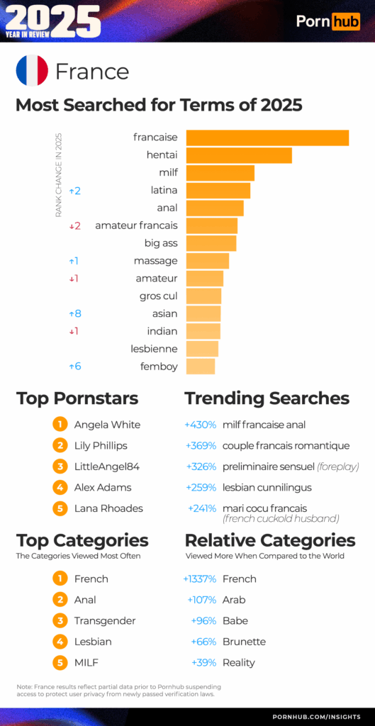 pornhub франция