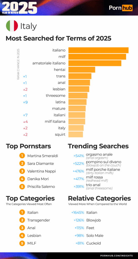 pornhub италия