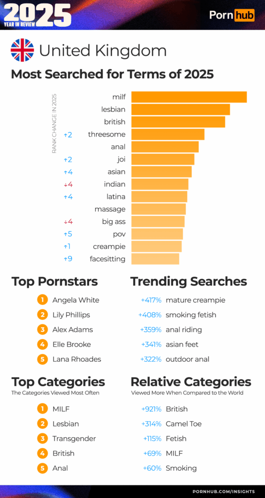 pornhub великобритания