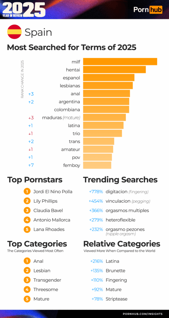 pornhub испания