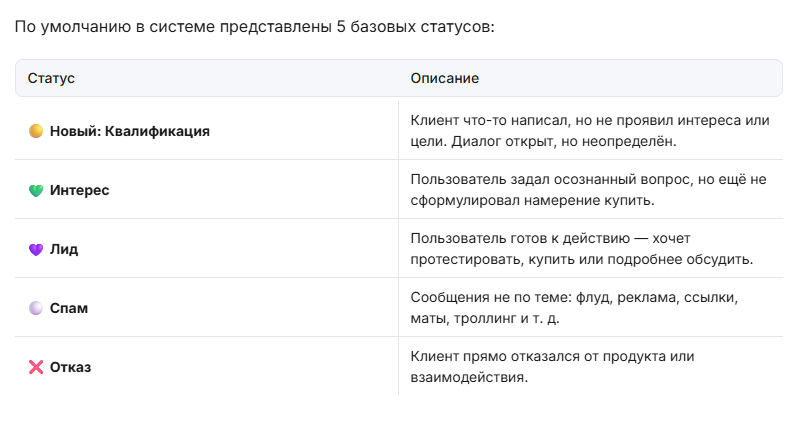 neira статусы