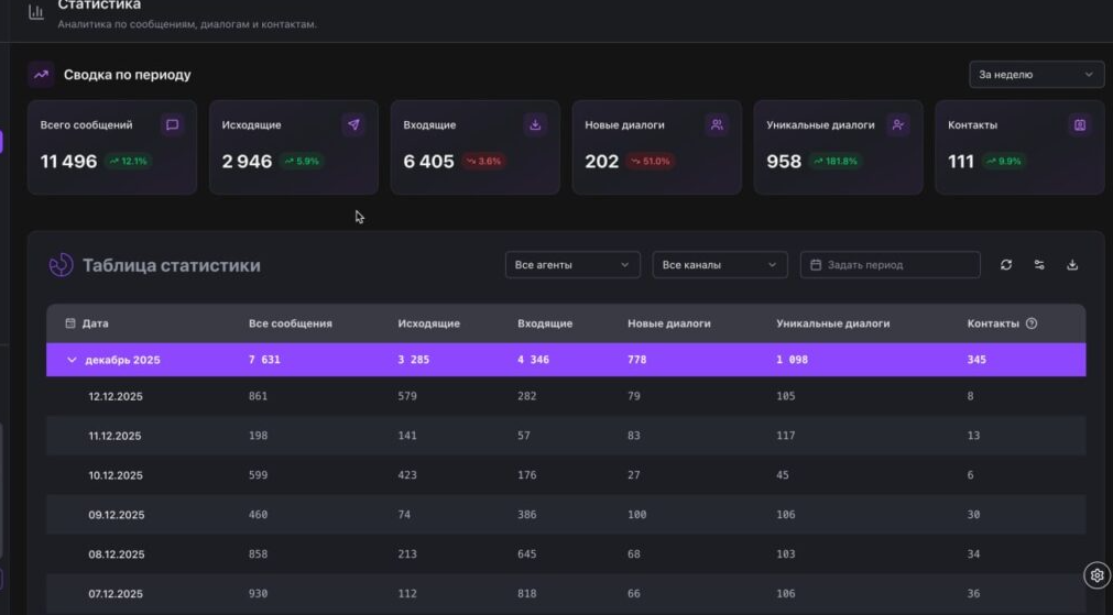 neira статистика