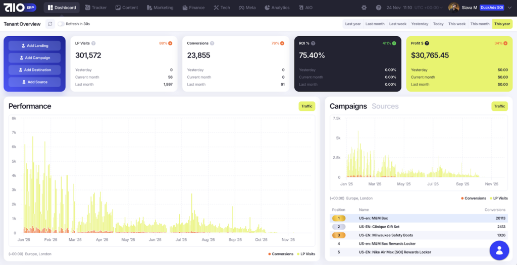 дашборд aio.tech