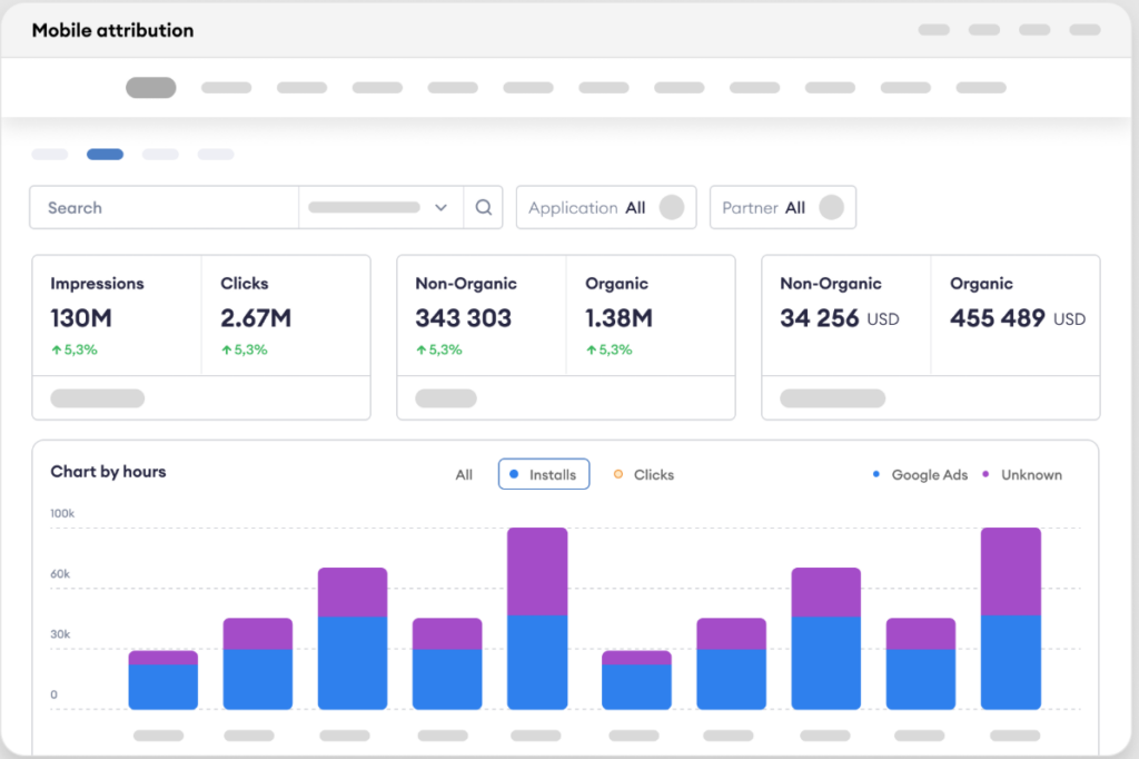 мобильная атрибуция