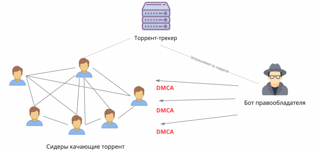 IP Echelon