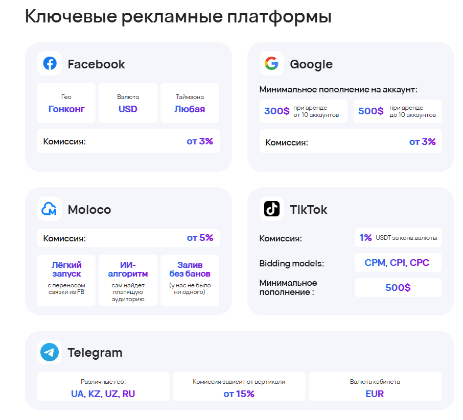 AgentNuts платформы