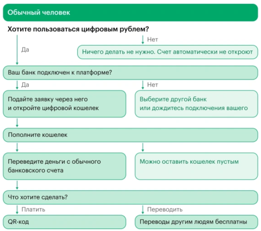 физическое лицо