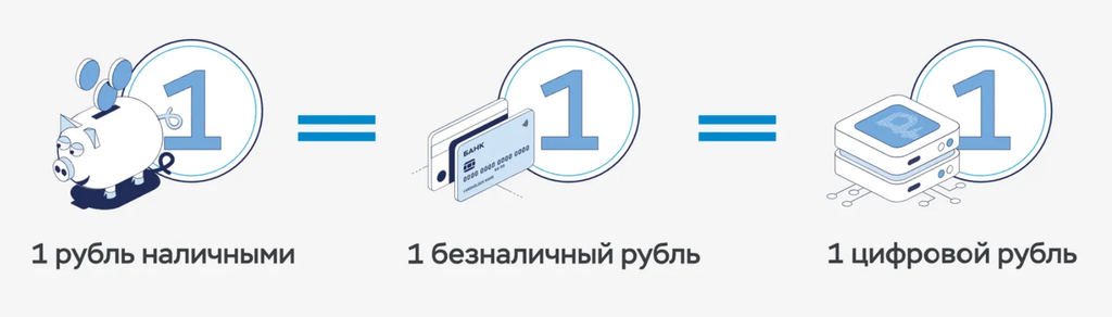 цифровой рубль