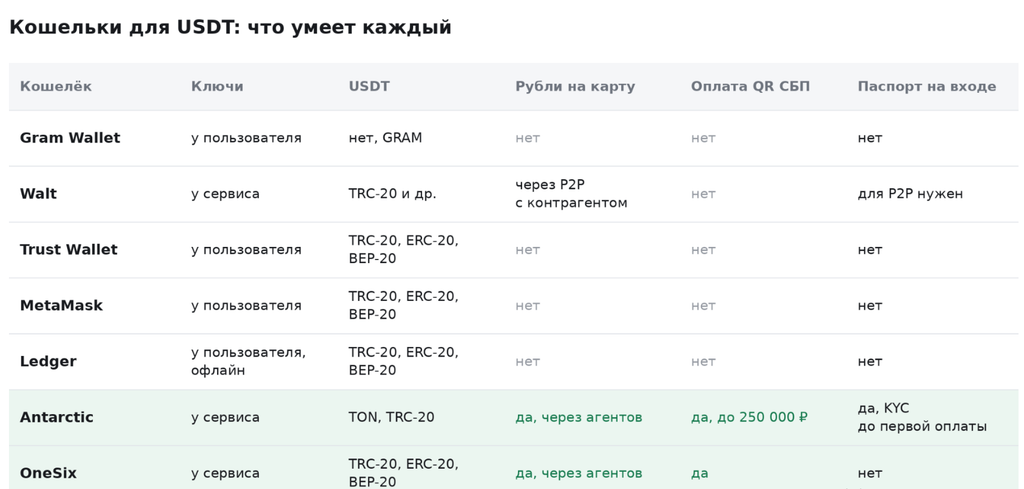 usdt