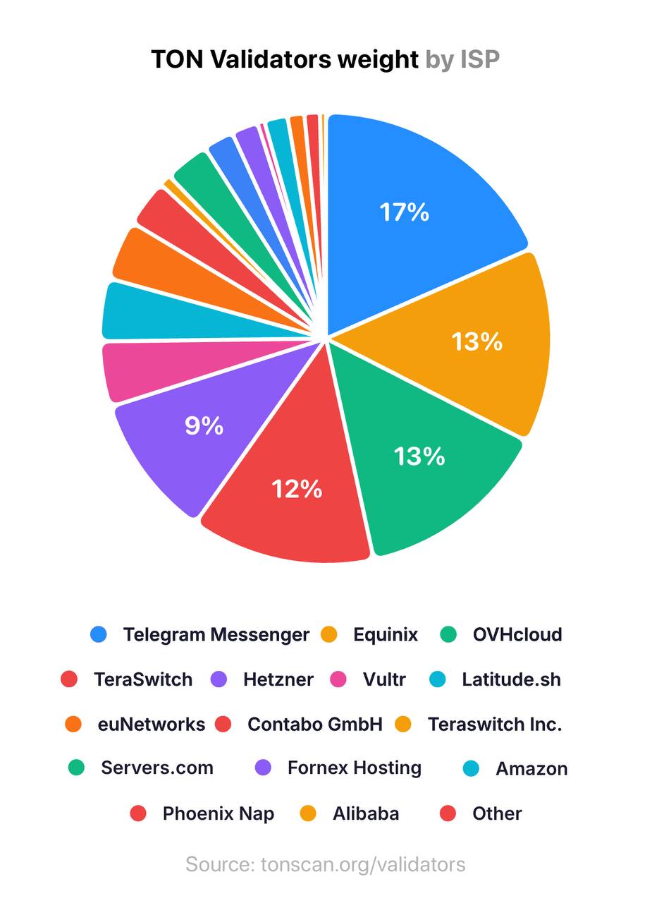 Gram Wallet: некастодиальный криптокошелек от Telegram